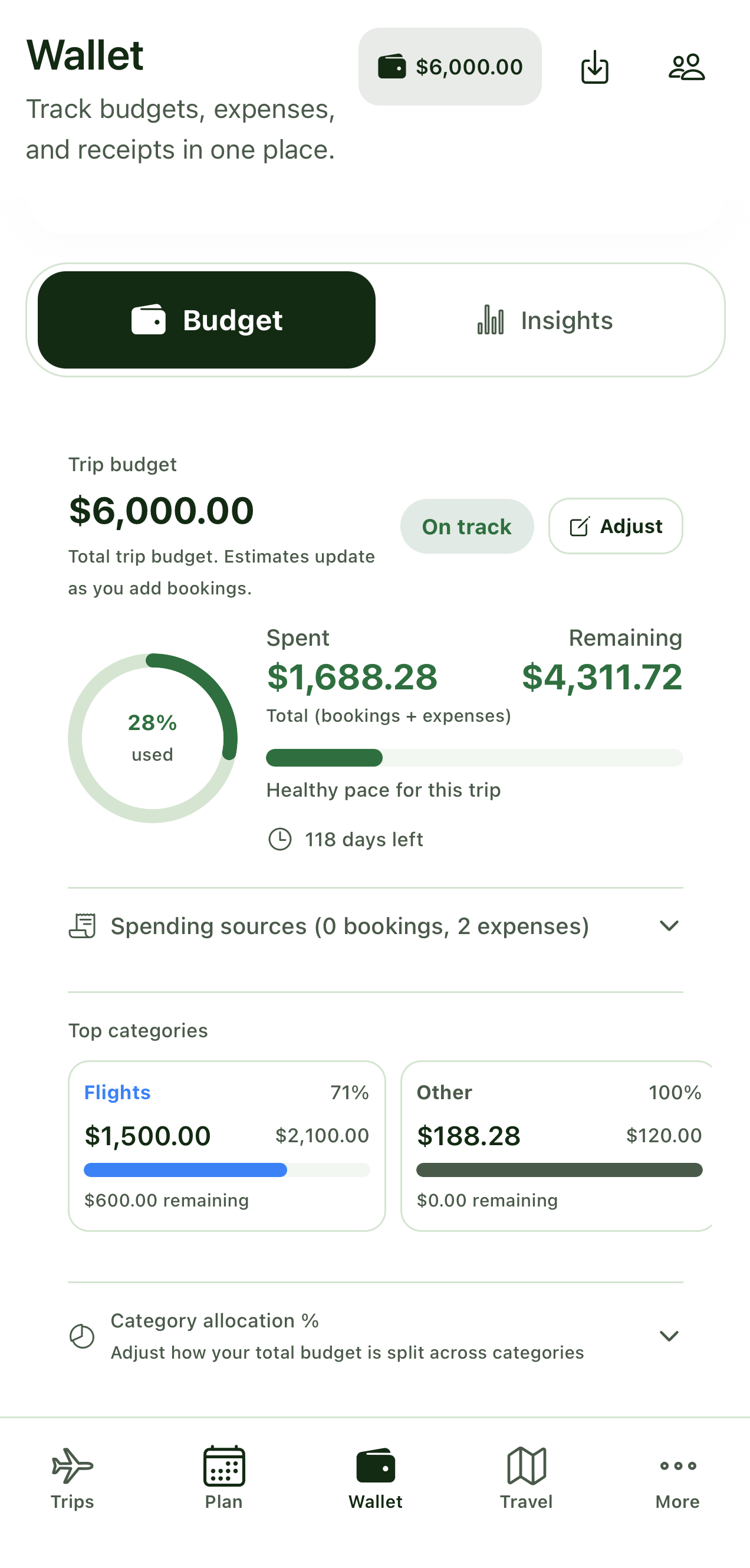 TripFlow wallet showing budget tracking, spending breakdown, and category allocation